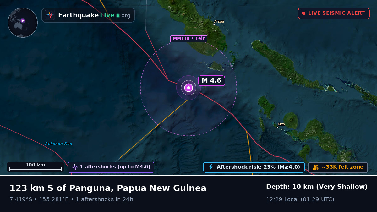 Solomon Sea (Papua New Guinea)