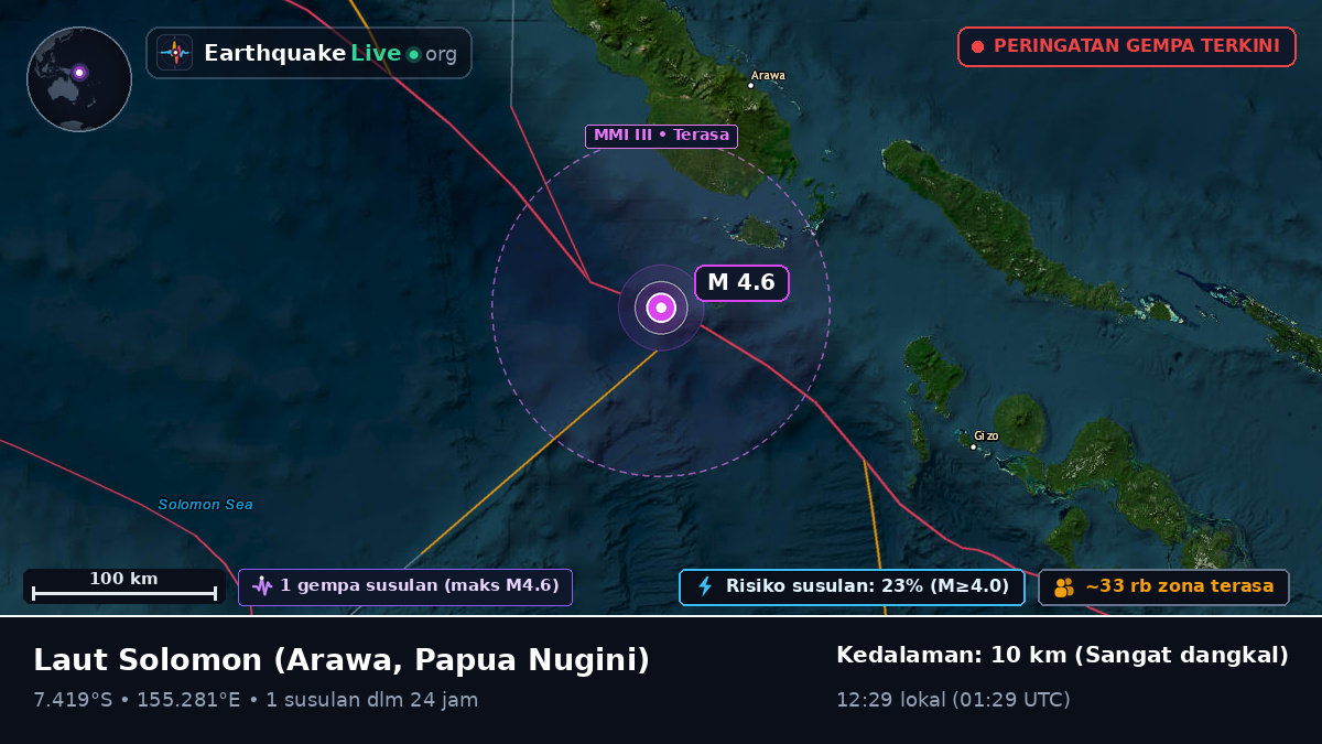 Laut Solomon (Papua Nugini)