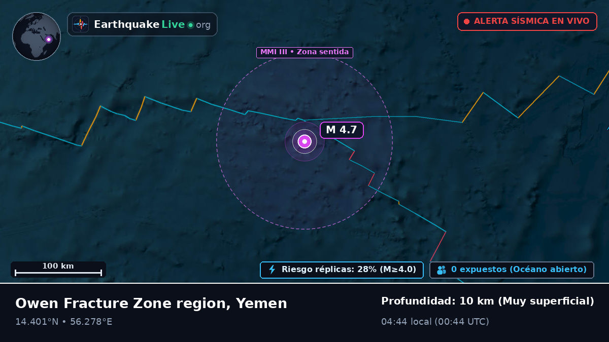 Océano Índico (Yemen)