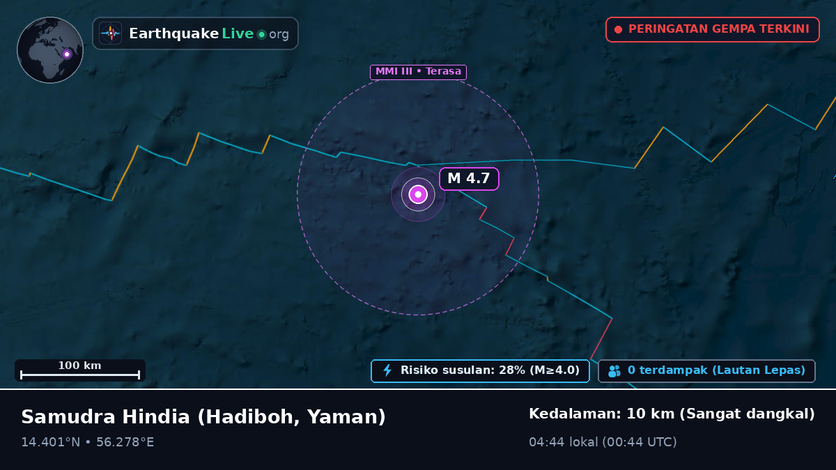 Samudra Hindia (Yaman)
