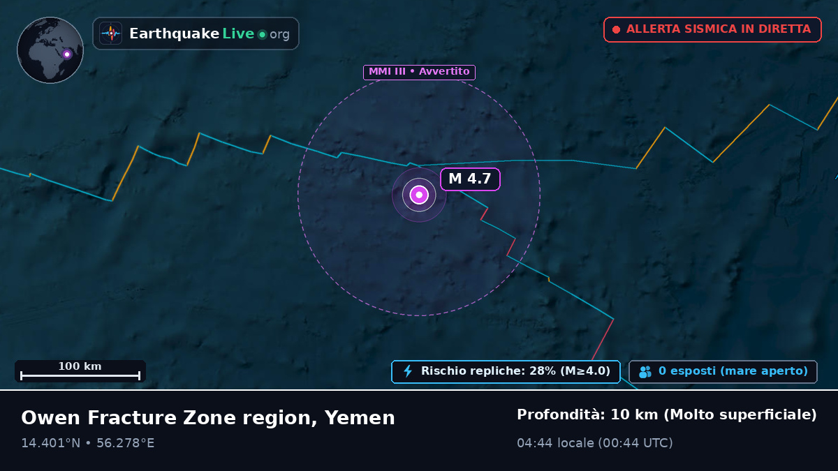 Oceano Indiano (Yemen)