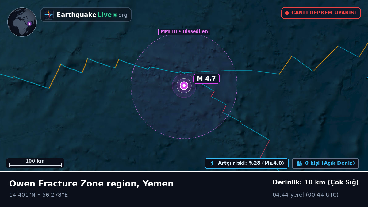 Hint Okyanusu (Yemen)