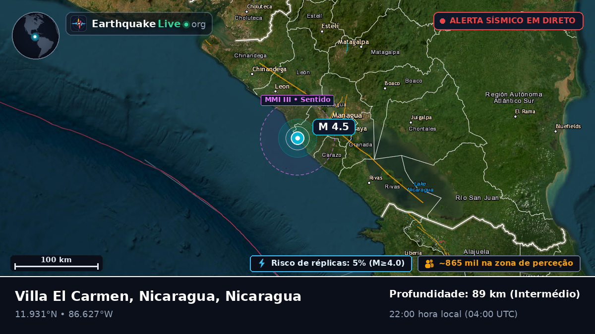 Mar das Caraíbas (Nicaragua)