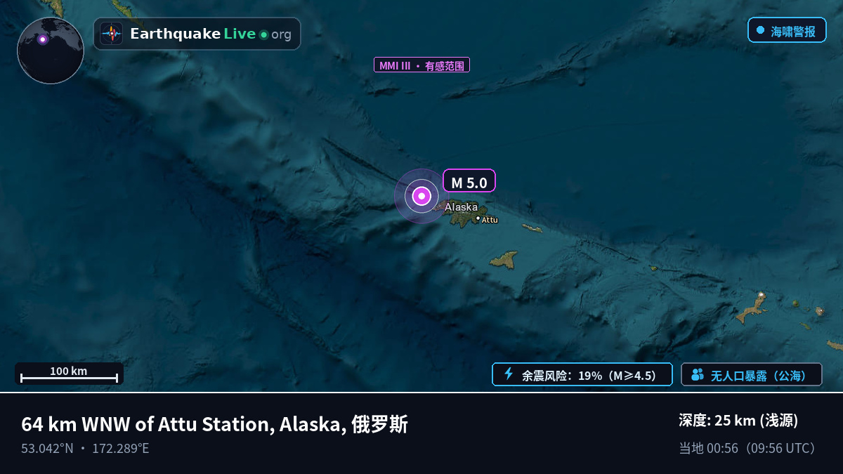 白令海 (俄罗斯)