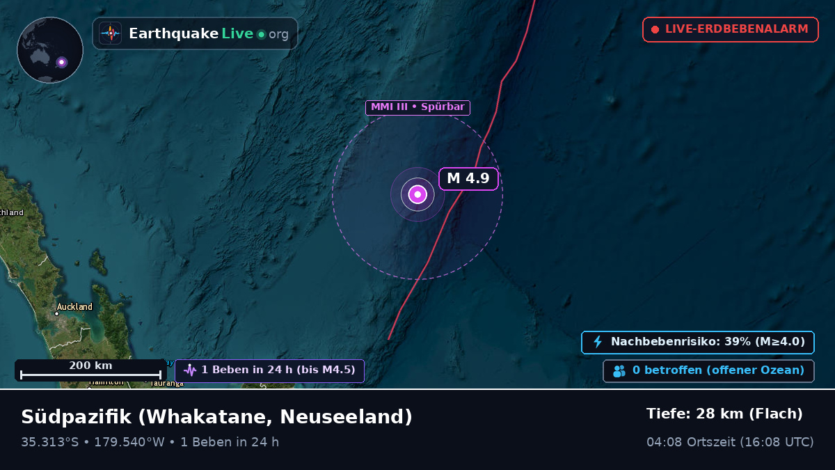 Südpazifik (Neuseeland)