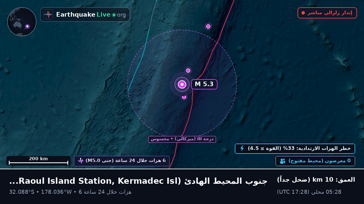 جنوب المحيط الهادئ (Kermadec Islands)