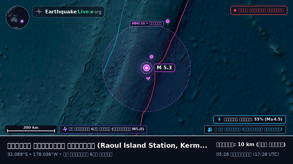 দক্ষিণ প্রশান্ত মহাসাগর (Kermadec Islands)
