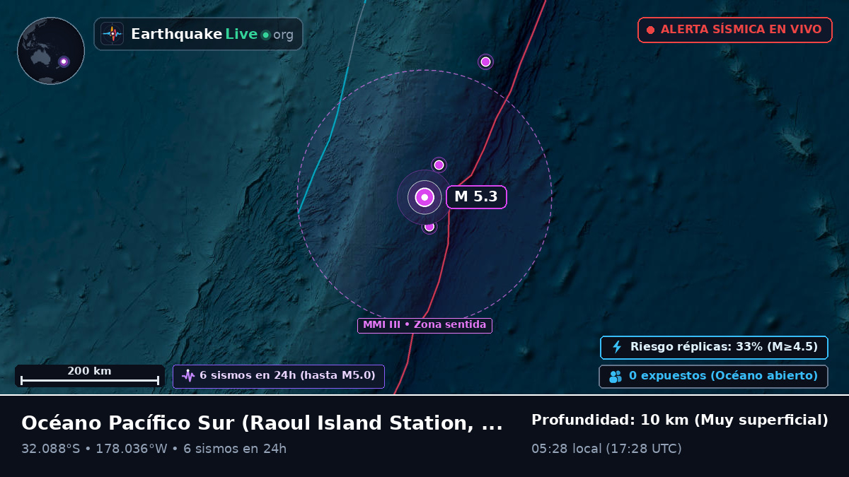 Océano Pacífico Sur (Kermadec Islands)