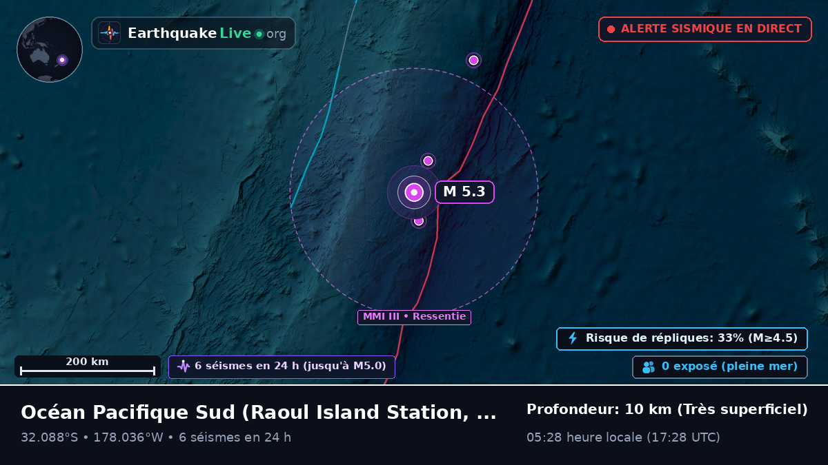 Océan Pacifique Sud (Kermadec Islands)