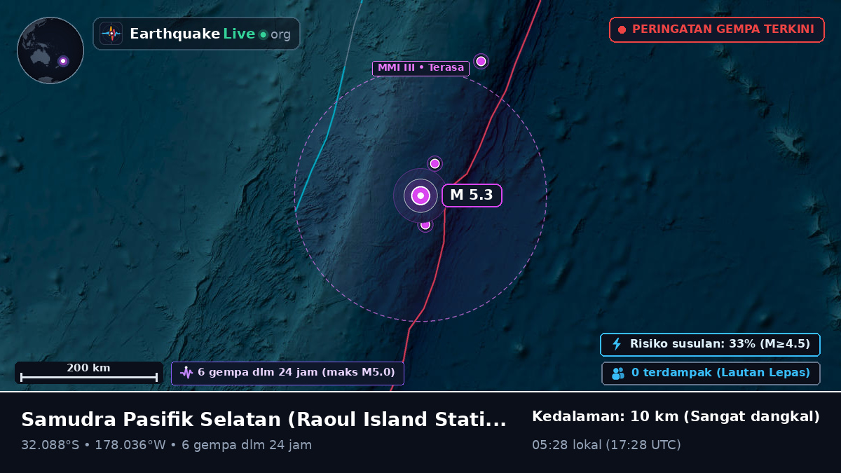 Samudra Pasifik Selatan (Kermadec Islands)