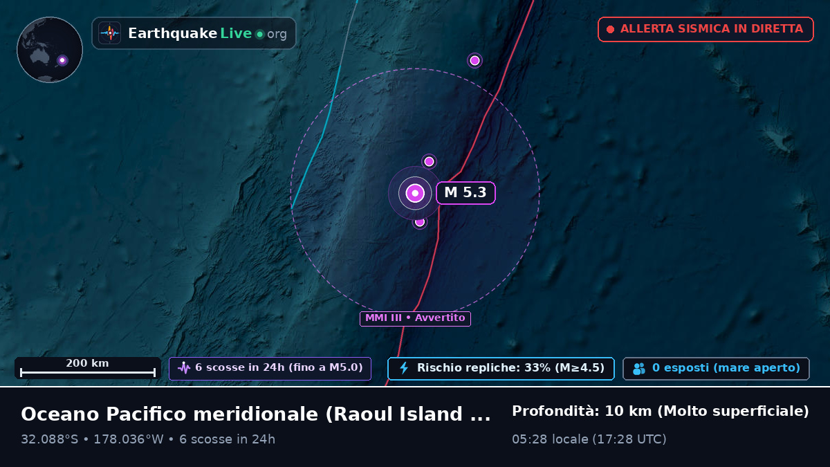 Oceano Pacifico meridionale (Kermadec Islands)