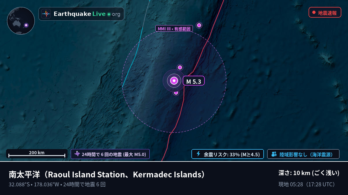 南太平洋 (Kermadec Islands)