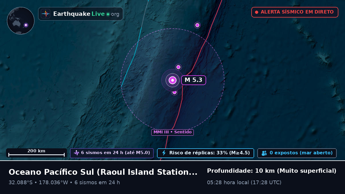 Oceano Pacífico Sul (Kermadec Islands)
