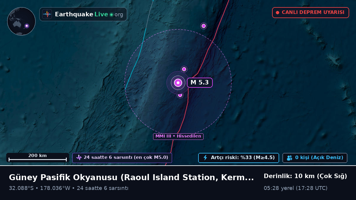 Güney Pasifik Okyanusu (Kermadec Islands)