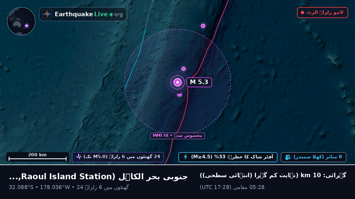 جنوبی بحر الکاہل (Kermadec Islands)