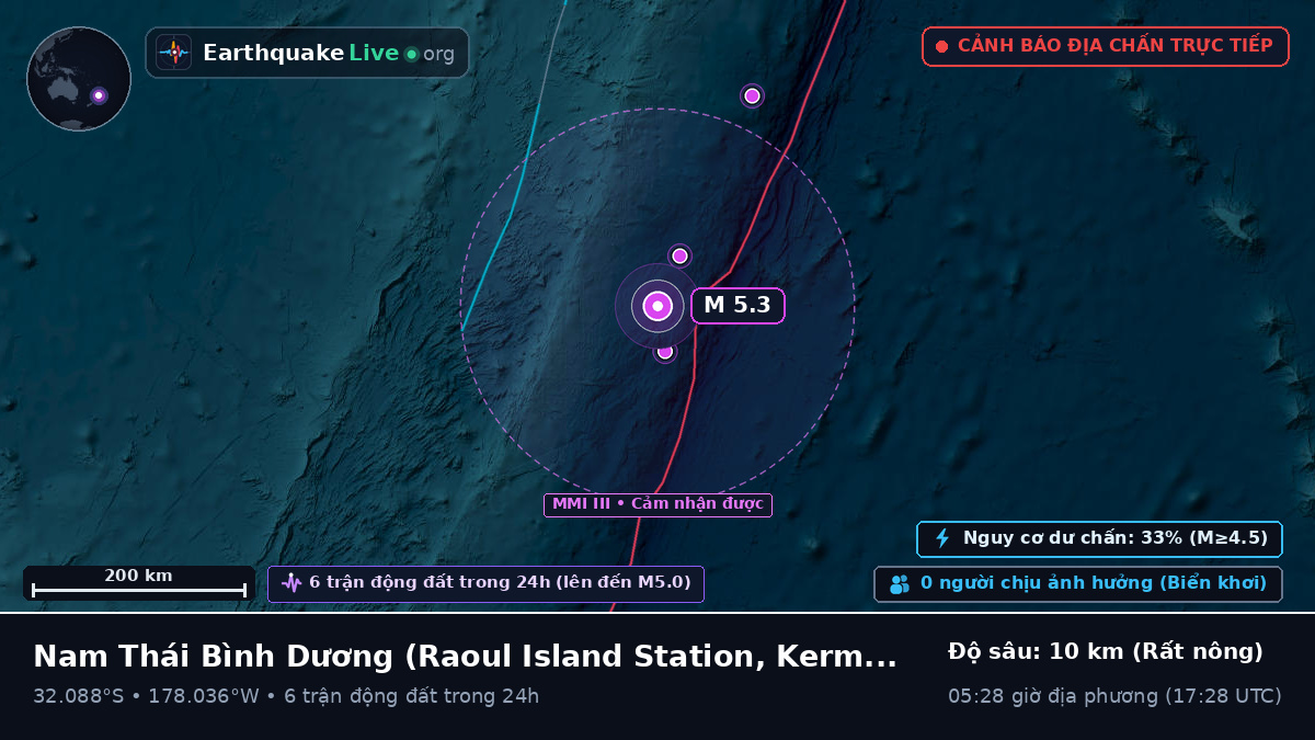 Nam Thái Bình Dương (Kermadec Islands)