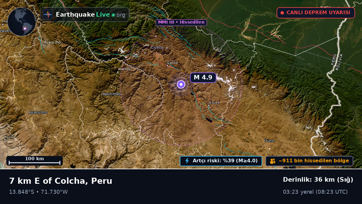 Cusco, Peru
