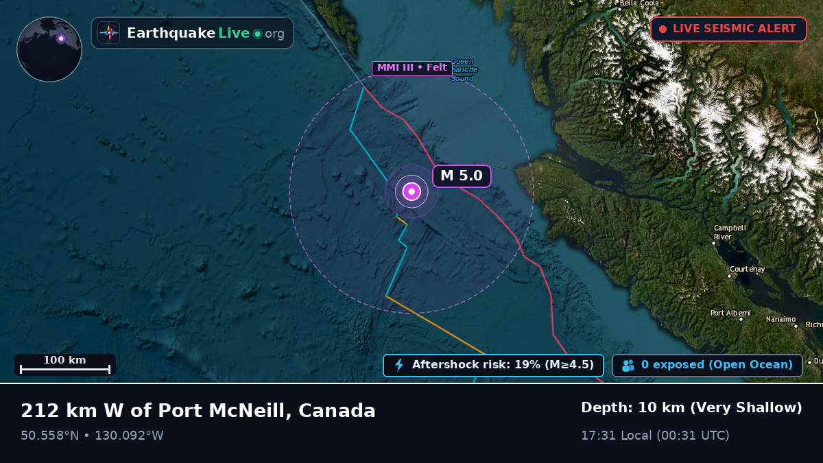 Off the coast of Port Hardy, Canada
