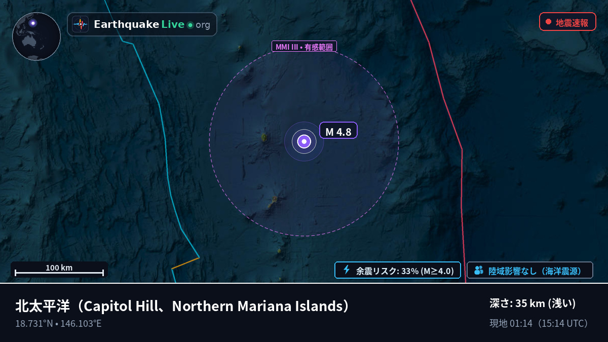 北太平洋 (Northern Mariana Islands)