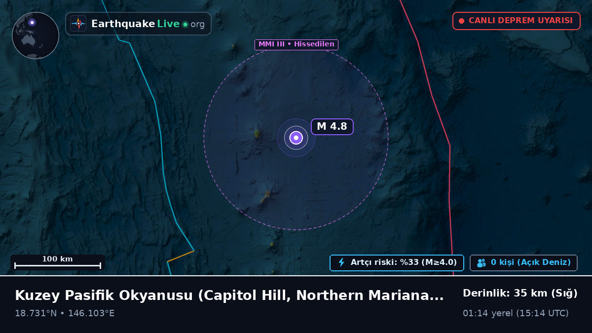 Kuzey Pasifik Okyanusu (Northern Mariana Islands)