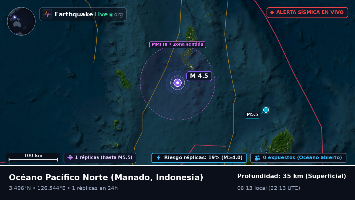Océano Pacífico Norte (Indonesia)