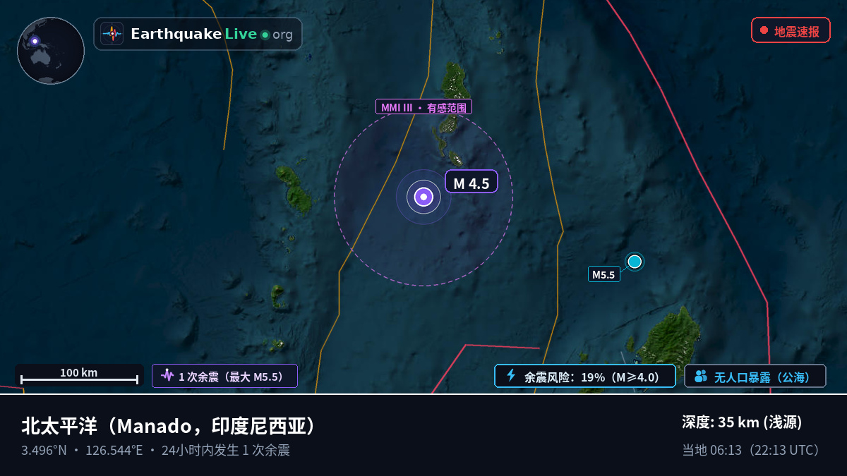 北太平洋 (印度尼西亚)