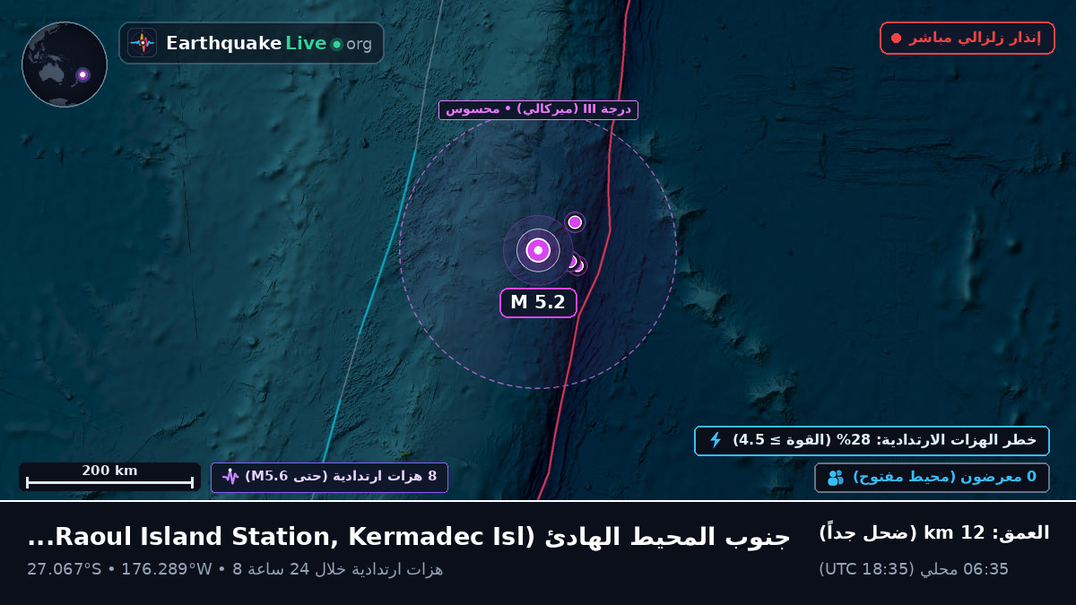 جنوب المحيط الهادئ (Kermadec Islands)