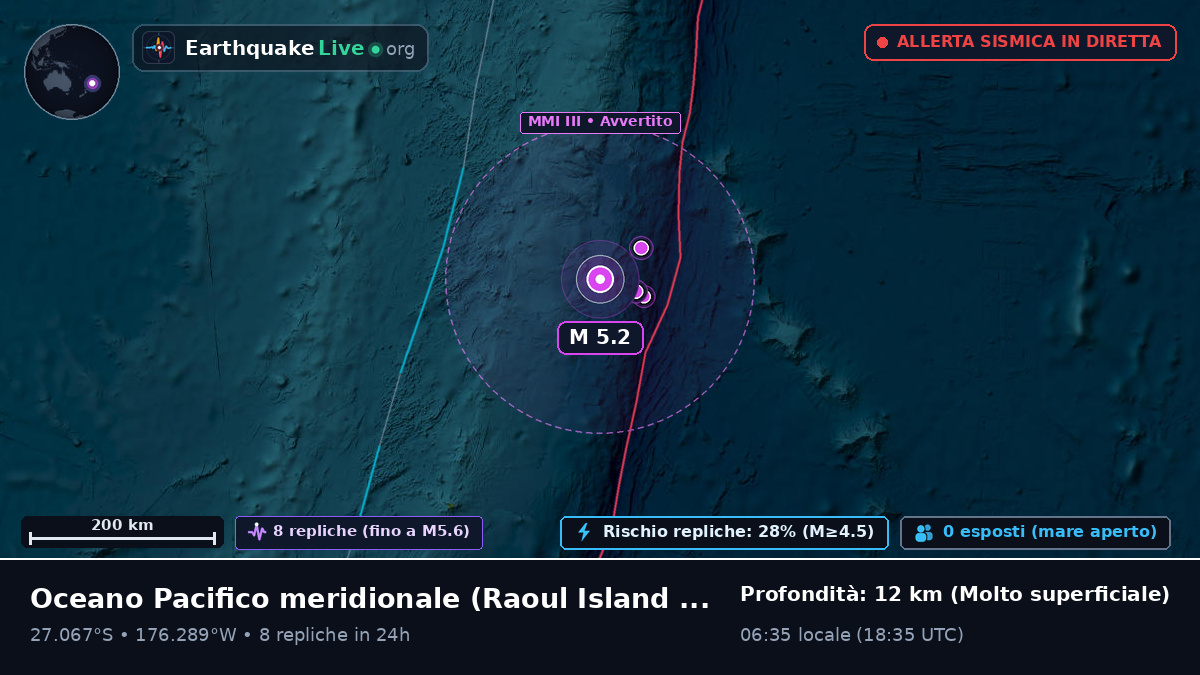 Oceano Pacifico meridionale (Kermadec Islands)