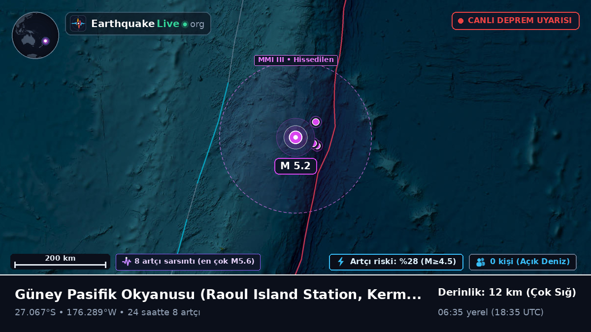 Güney Pasifik Okyanusu (Kermadec Islands)