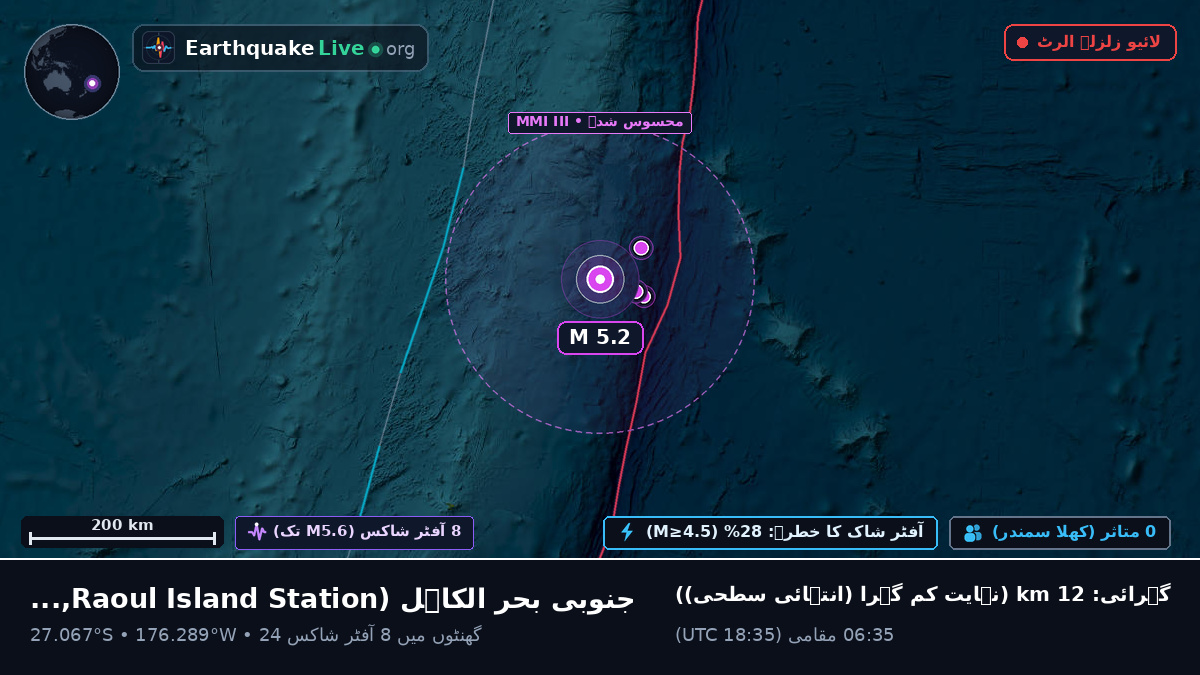 جنوبی بحر الکاہل (Kermadec Islands)