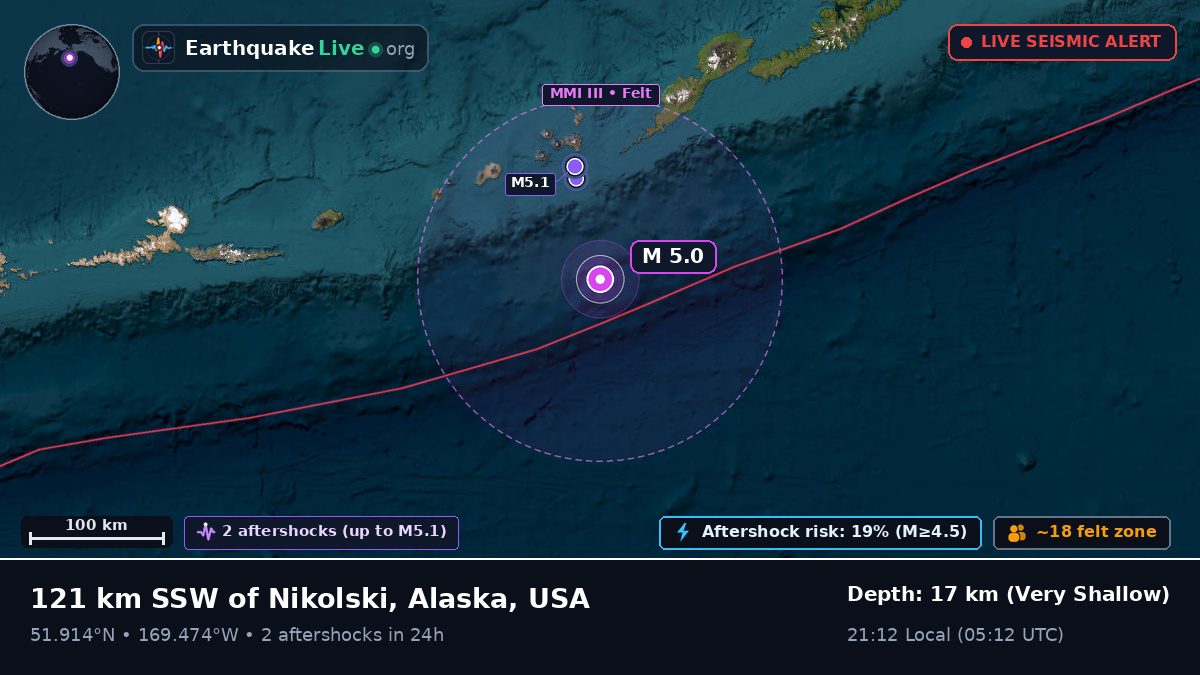Aleutian Islands (USA)