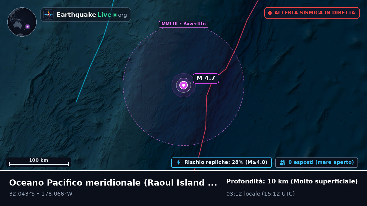Oceano Pacifico meridionale (Kermadec Islands)