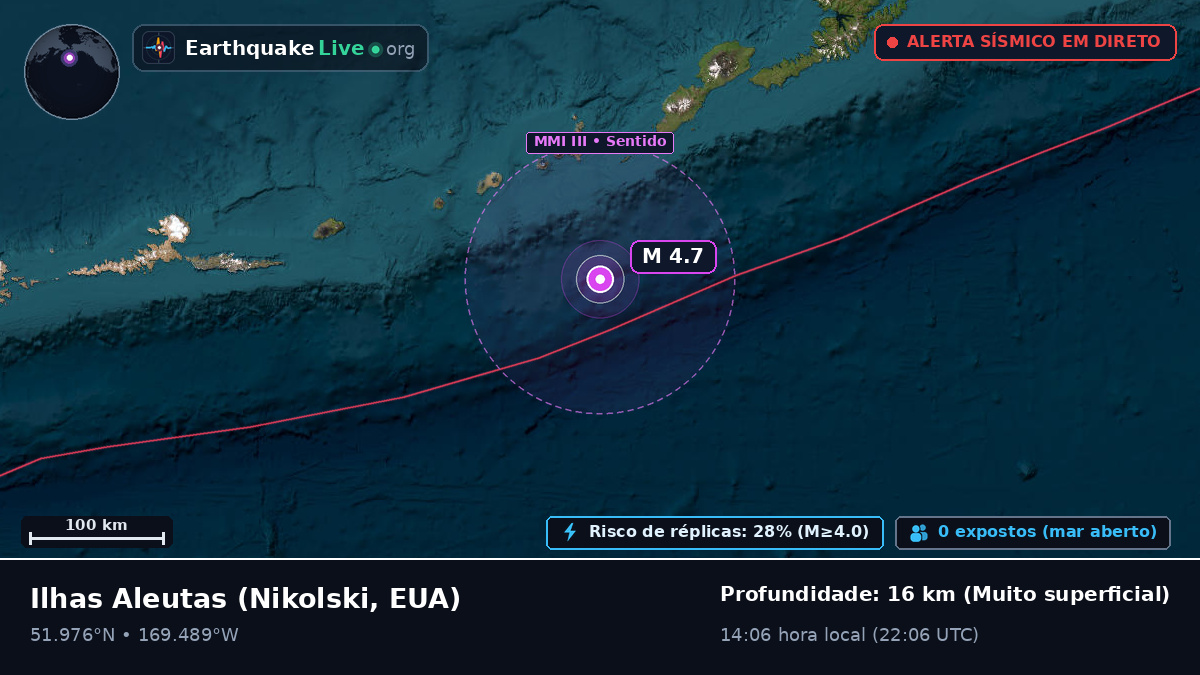 Ilhas Aleutas (EUA)