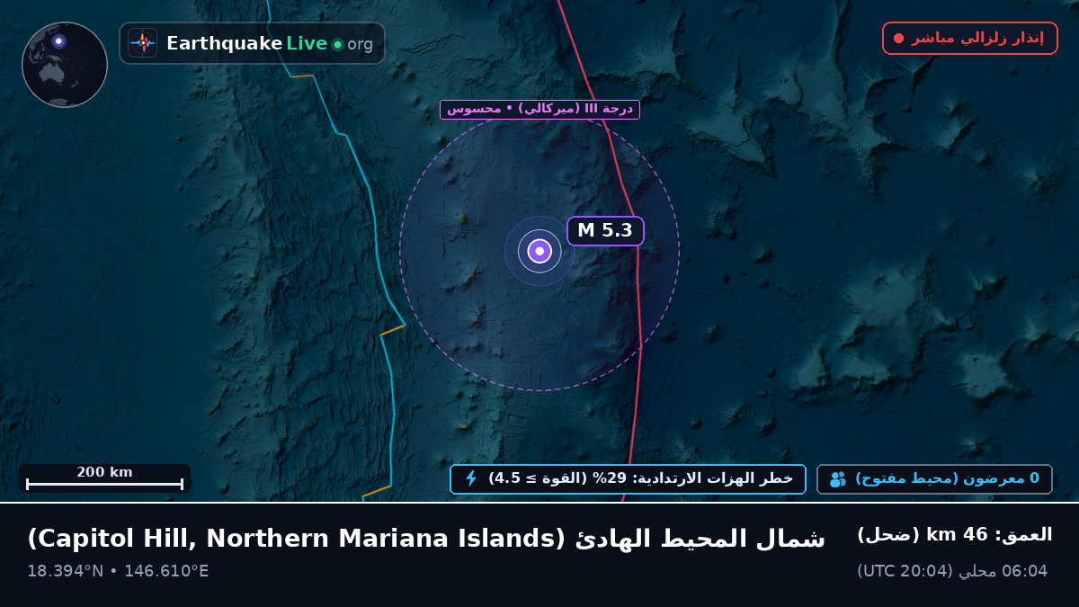 شمال المحيط الهادئ (Northern Mariana Islands)