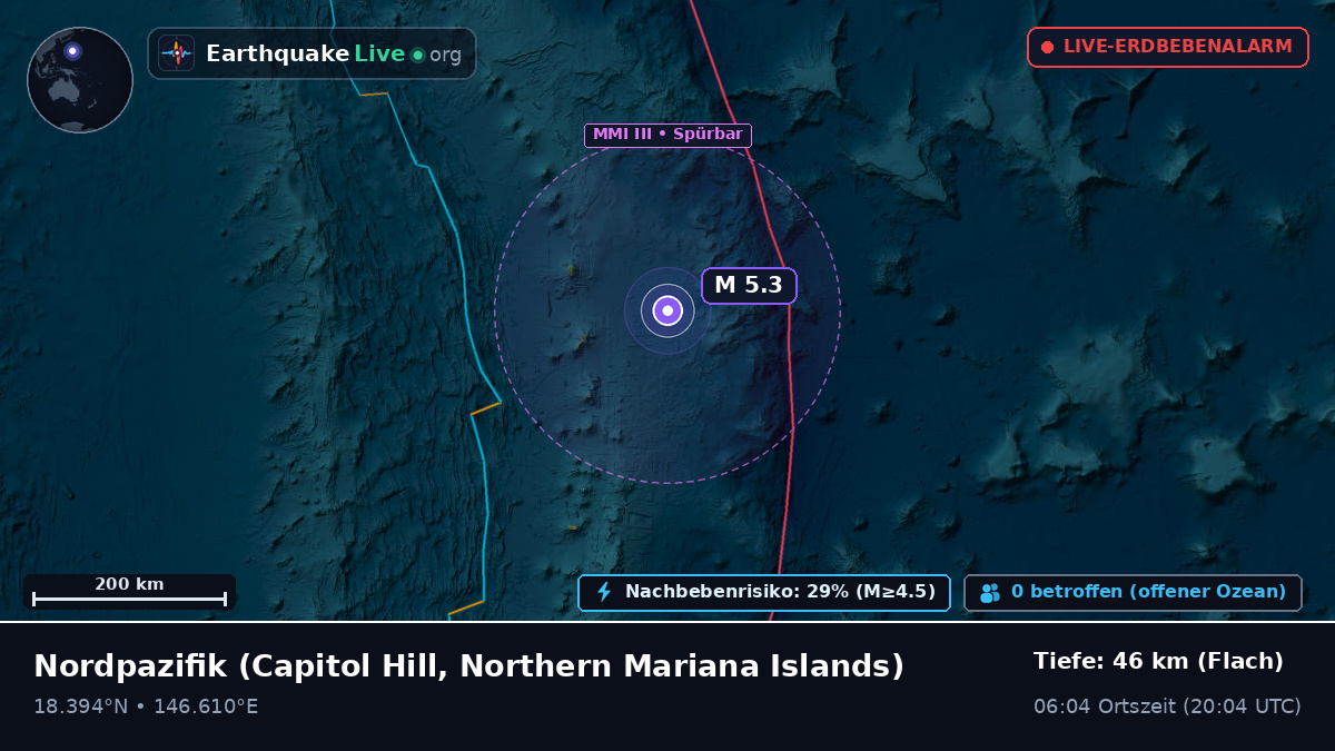 Nordpazifik (Northern Mariana Islands)