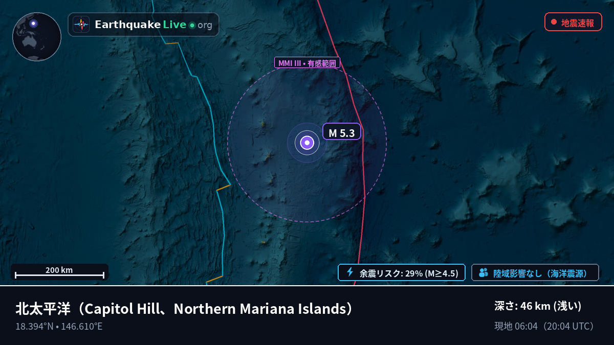 北太平洋 (Northern Mariana Islands)