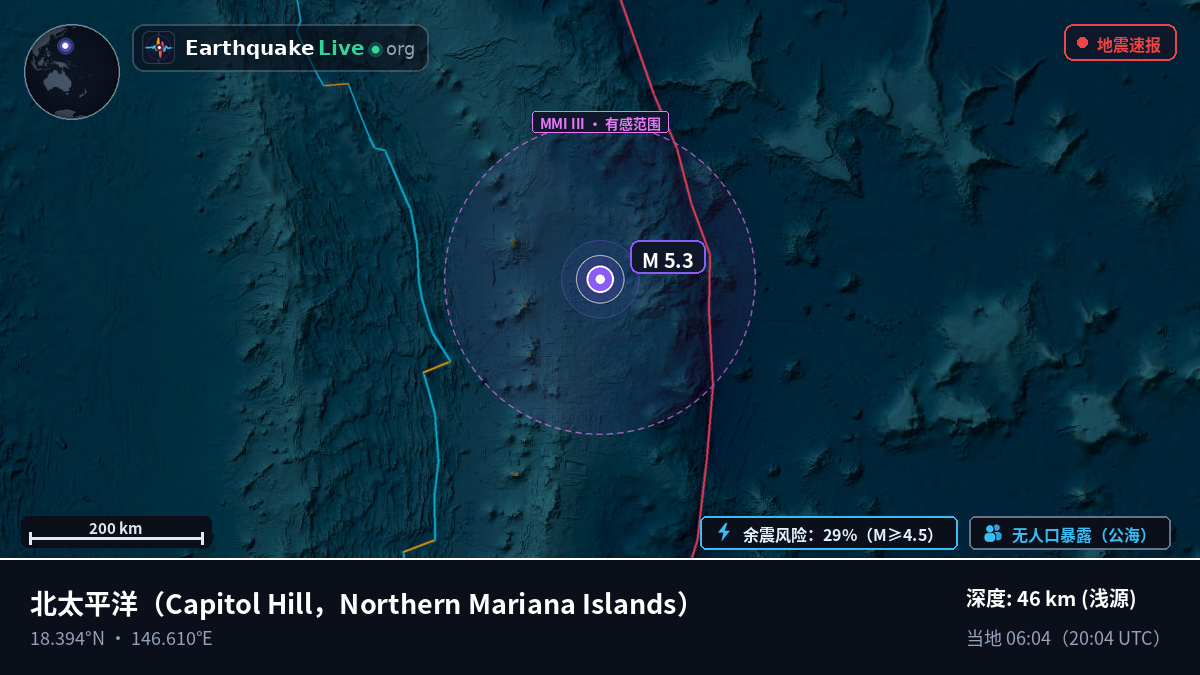 北太平洋 (Northern Mariana Islands)