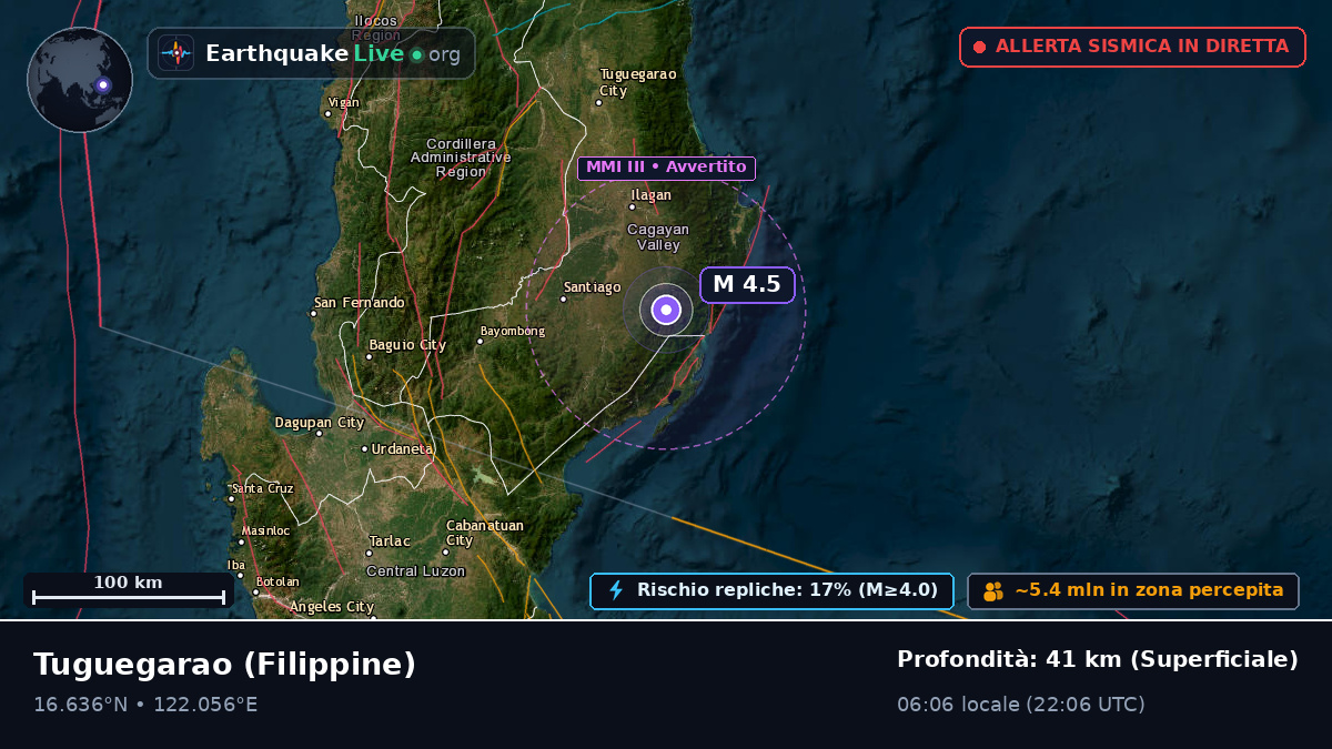 Cagayan, Filippine