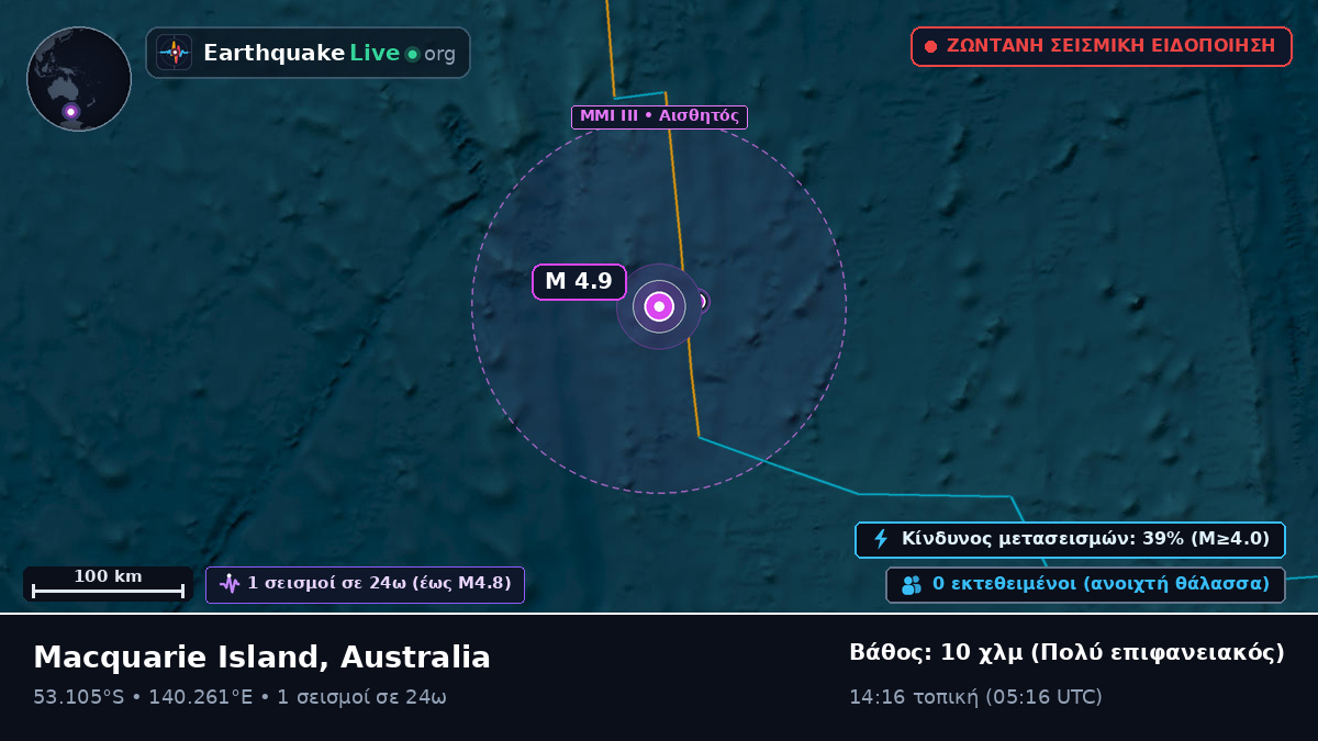Ινδικός Ωκεανός (Australia)