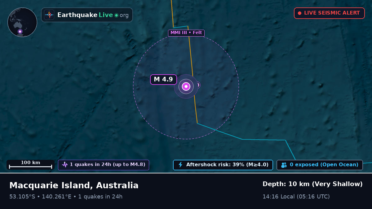 Indian Ocean (Australia)
