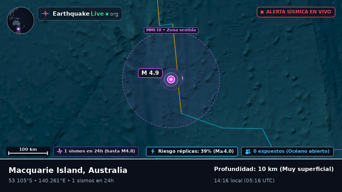 Océano Índico (Australia)