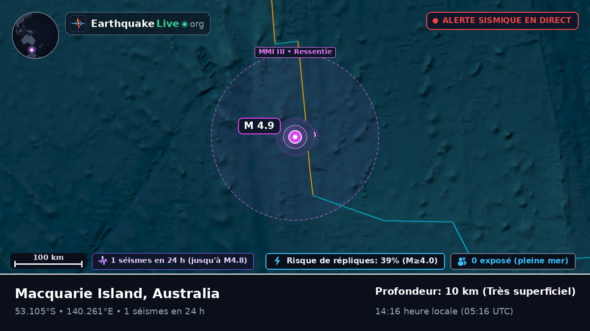 Océan Indien (Australia)