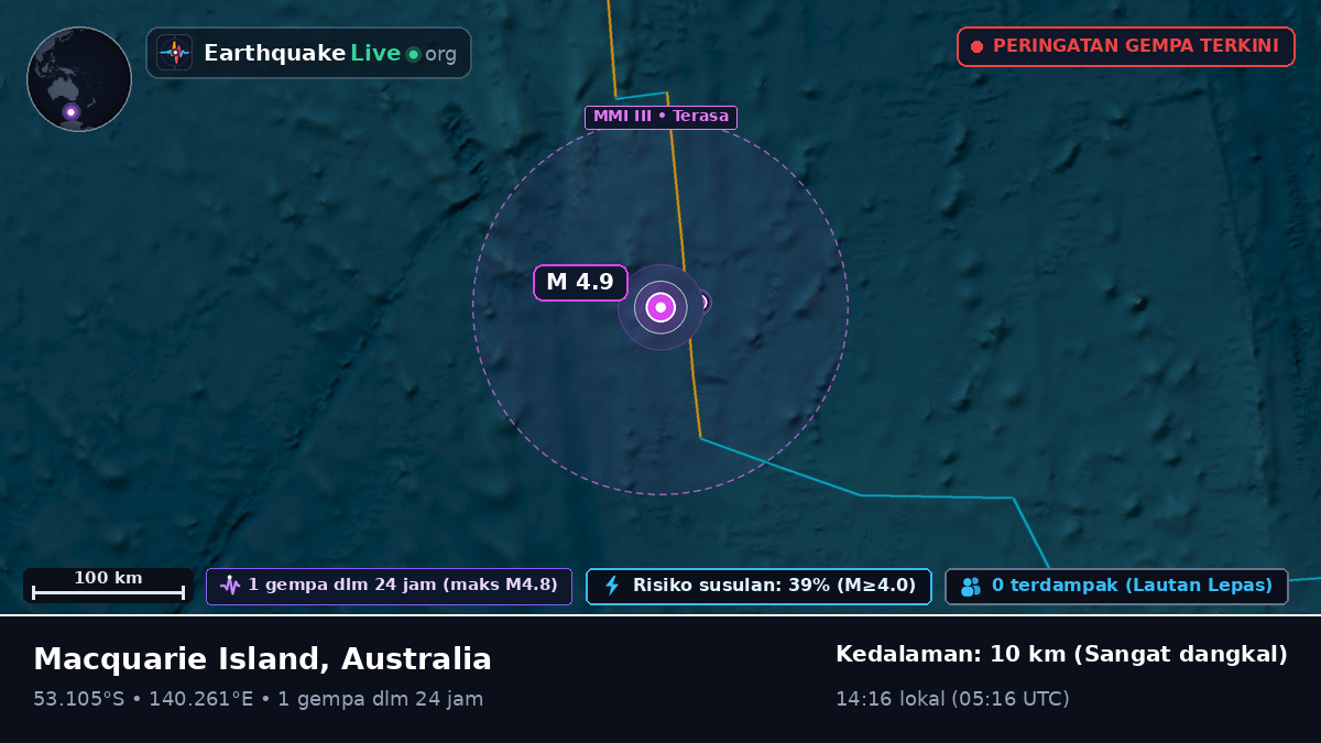 Samudra Hindia (Australia)