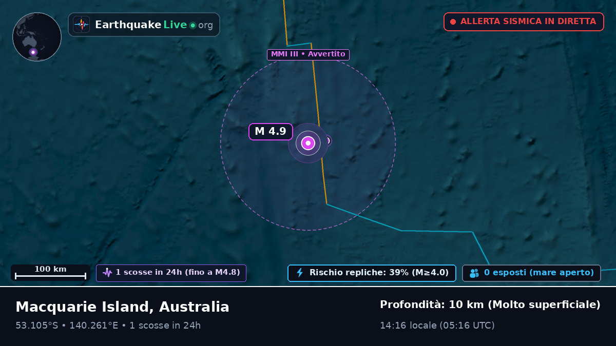 Oceano Indiano (Australia)