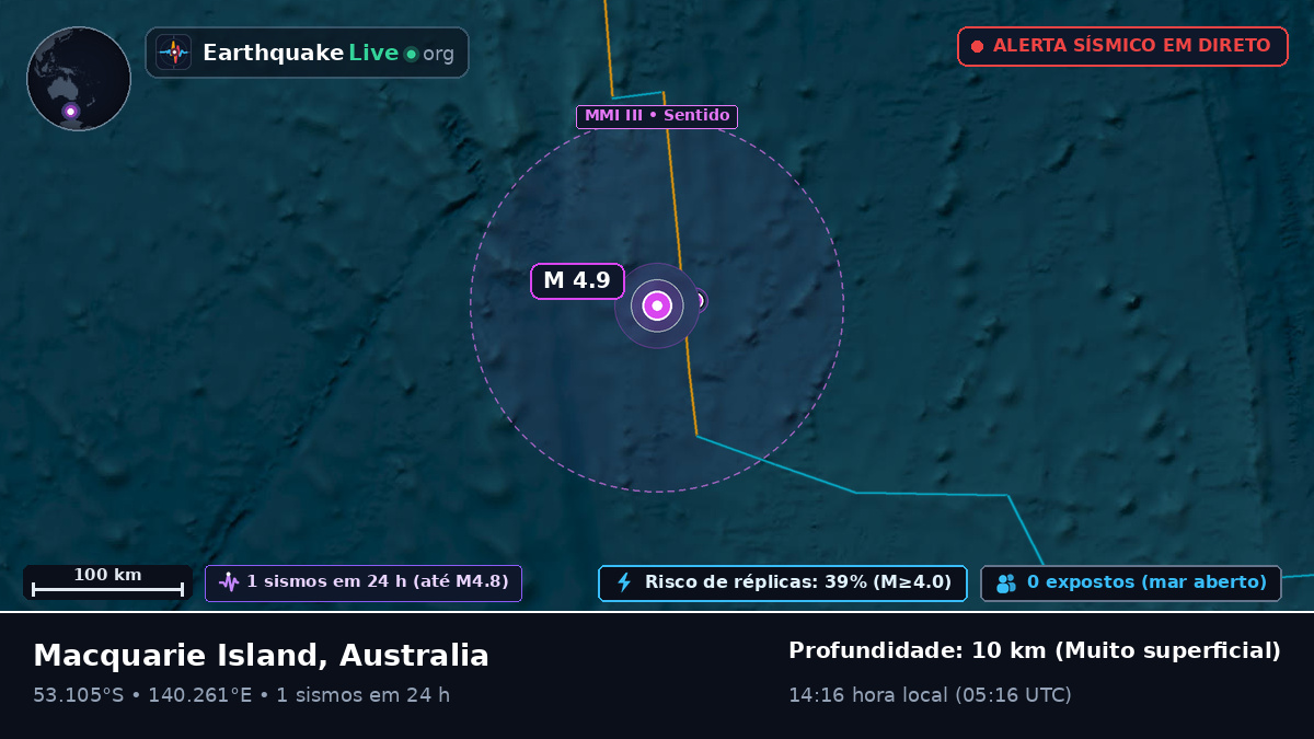Oceano Índico (Australia)