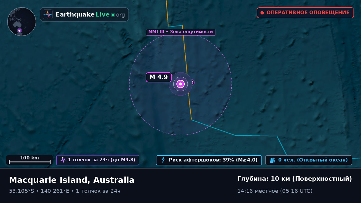Индийский океан (Australia)