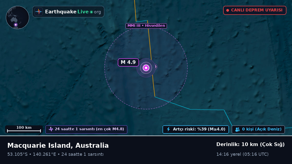Hint Okyanusu (Australia)