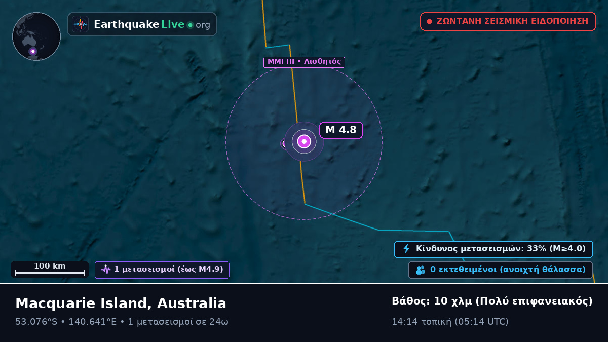 Ινδικός Ωκεανός (Australia)