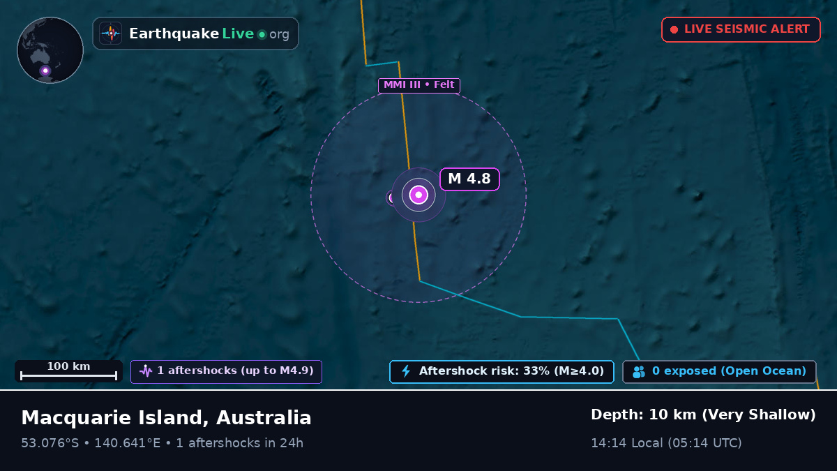 Indian Ocean (Australia)