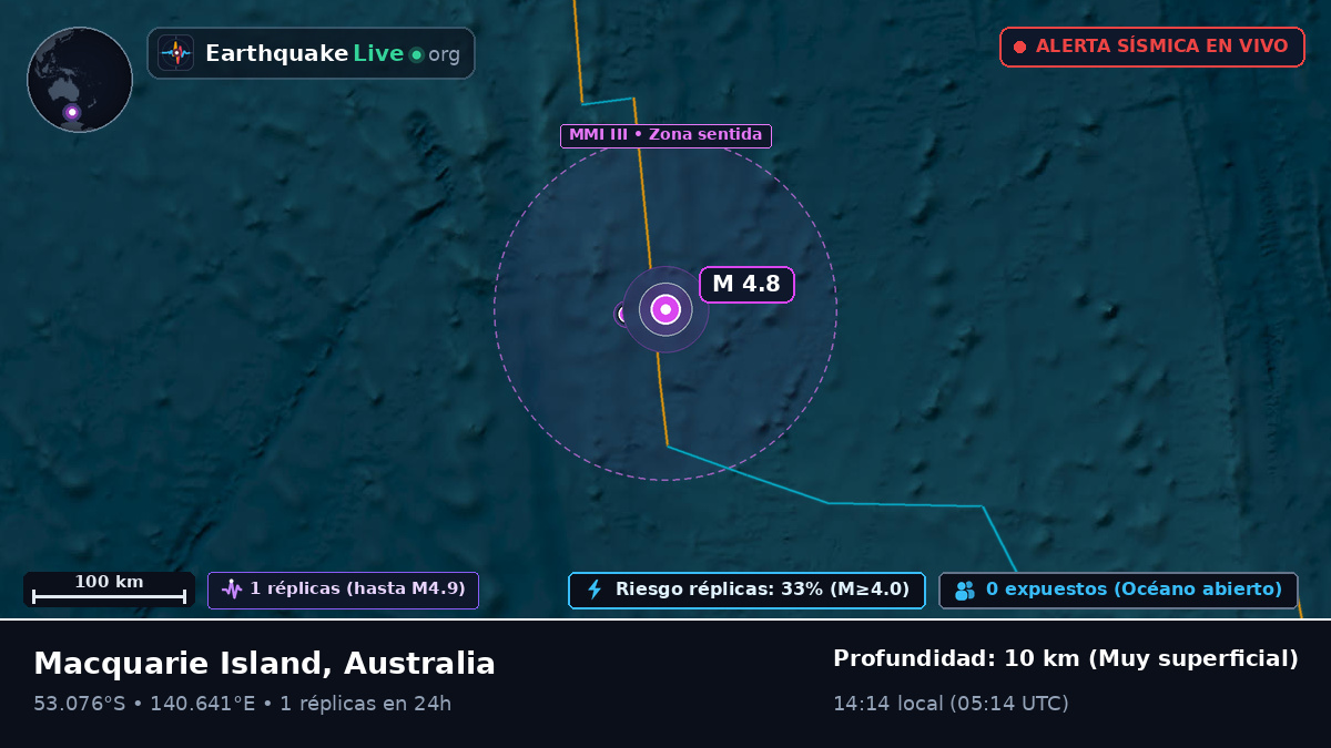 Océano Índico (Australia)